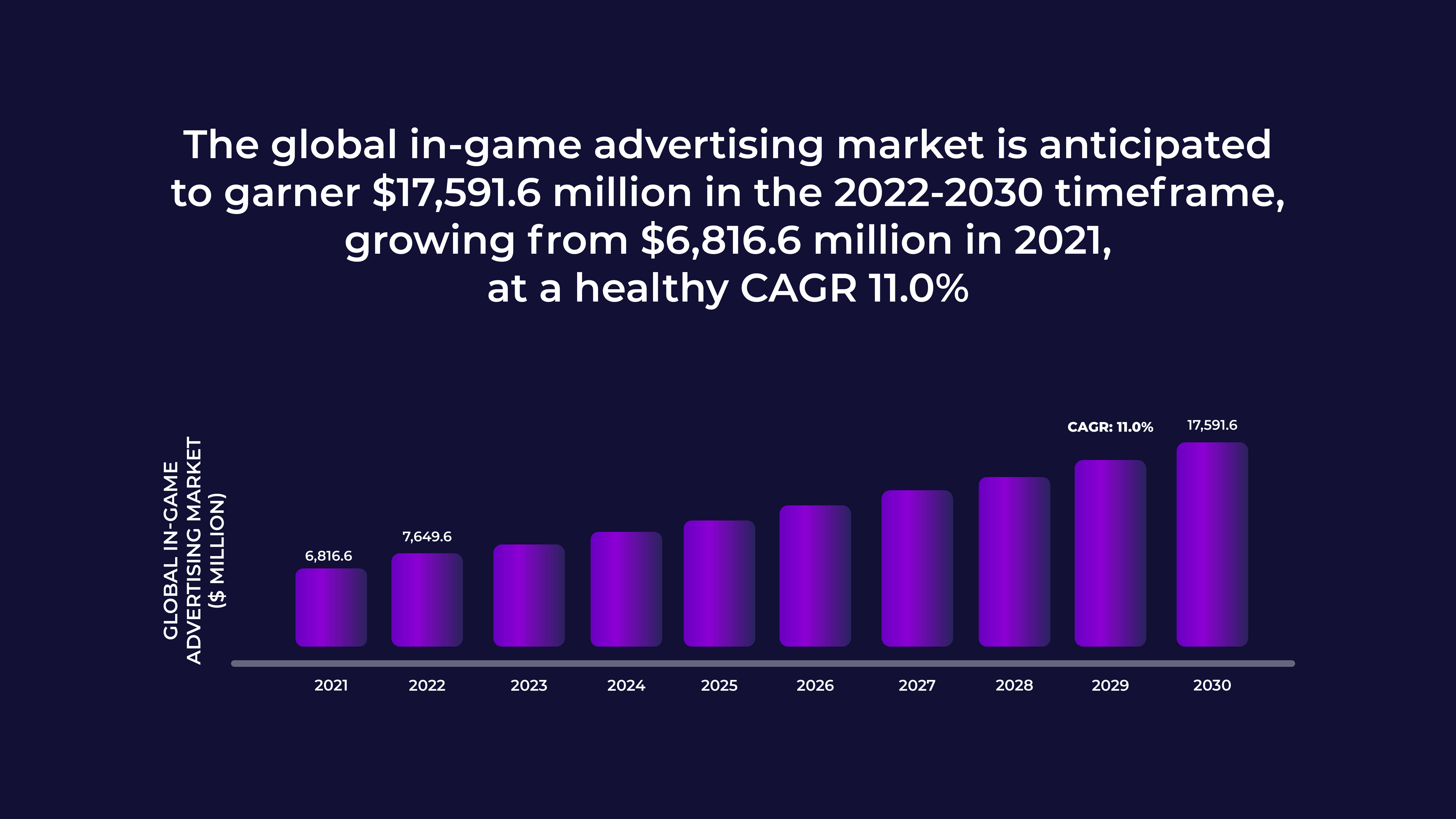 InGame Advertising Stats & Trends [2023]